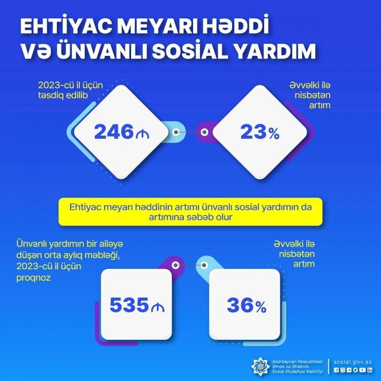 Vemtas ünvanlı sosial yardımla baglı müraci t