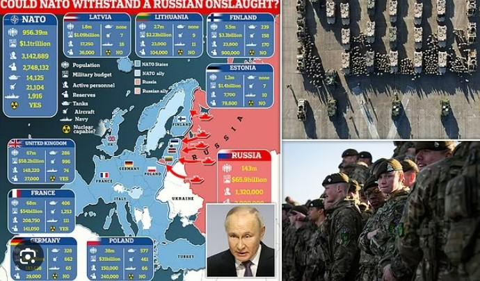 NATO-RUSİYA QARŞIDURMASINDA HANSI TƏRƏF ÜSTÜNDÜR? - Hərbi güclərin müqayisəsi